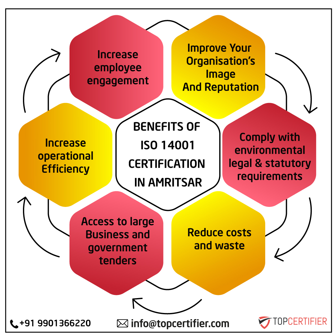 iso 14001 certification in Amritsar