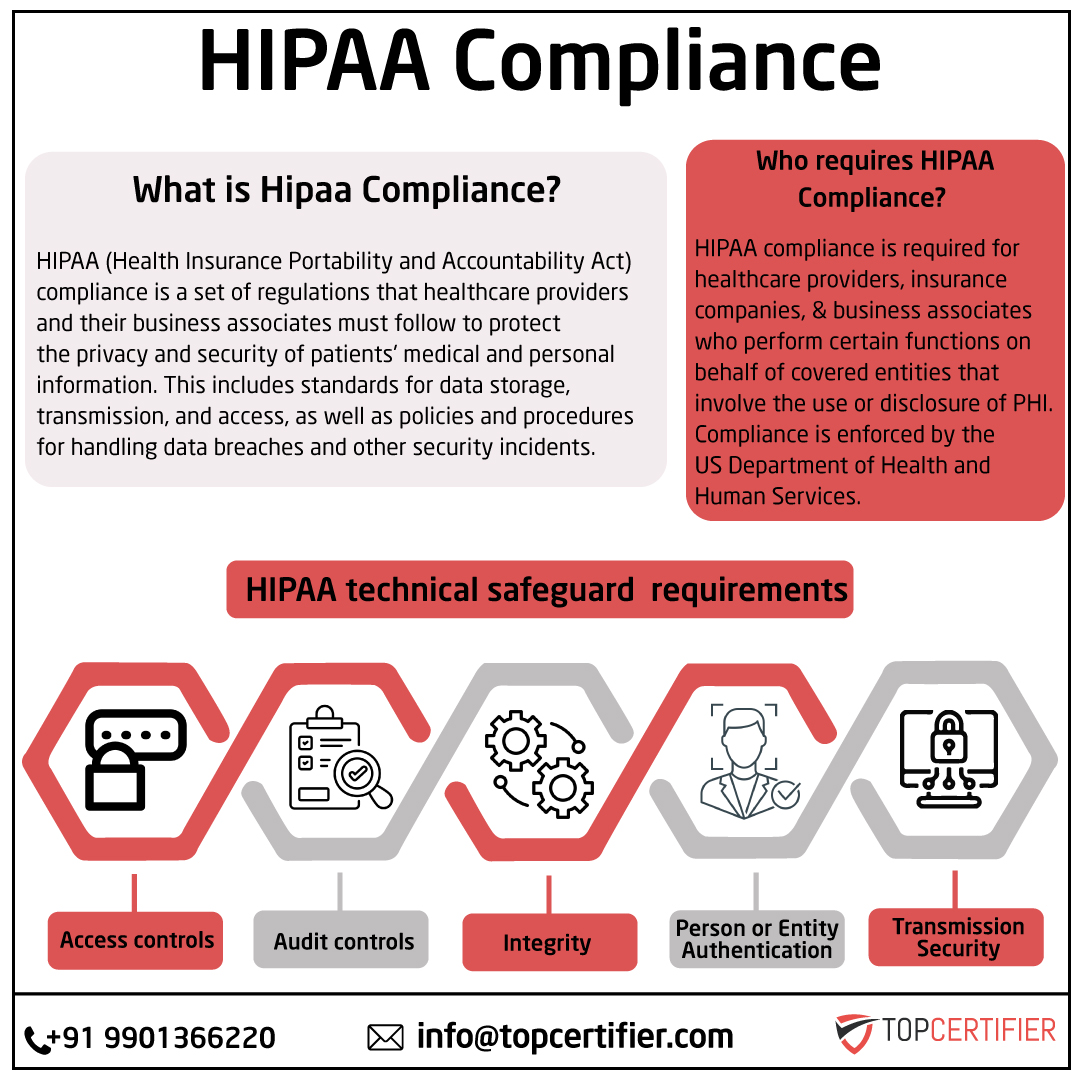 iso hipaa certification in Amritsar